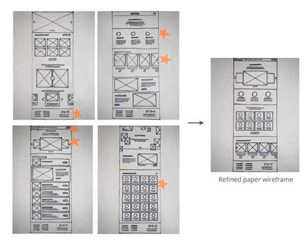 Paper wireframe